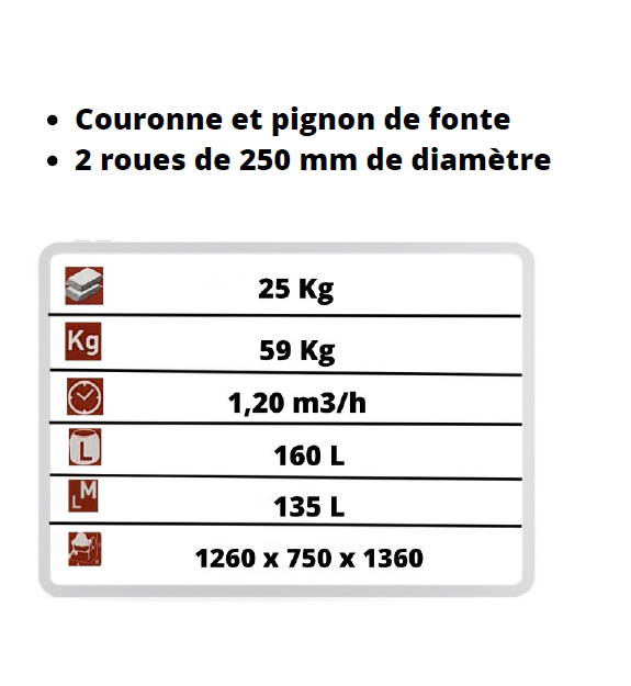 Bétonnière Professionnelle Électrique 950W - 160L